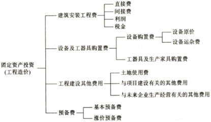 工廠投資構(gòu)成在機(jī)電設(shè)備資產(chǎn)評估中的重要性