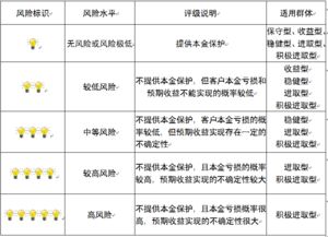 重慶市分行資產(chǎn)評估服務(wù) 精準(zhǔn)估值，助力金融決策與風(fēng)險(xiǎn)管控