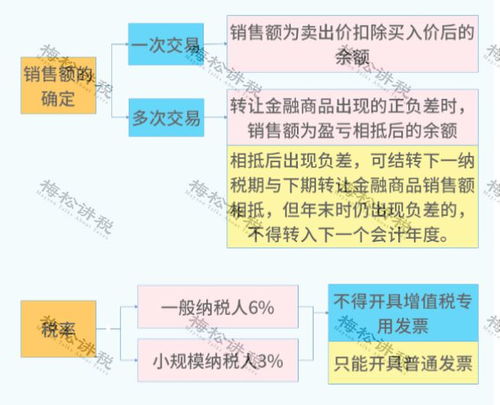股權(quán)轉(zhuǎn)讓涉稅全解析 28種風(fēng)險(xiǎn)情形、8大核心問題與資產(chǎn)評估服務(wù)指南